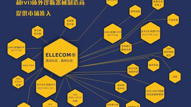 与有粉手套相比，无粉手套具有以下优势：